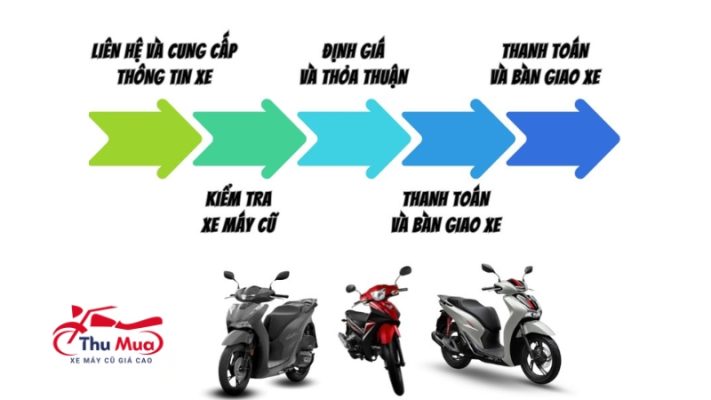 Quy Trình Thu Mua Xe Máy Cũ Tại Thu Mua Xe Máy Cũ